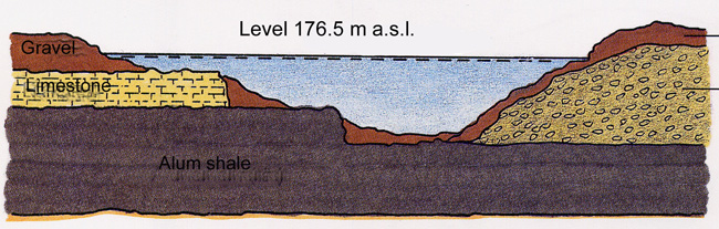 2. Diagram of the restoration of the mining area.