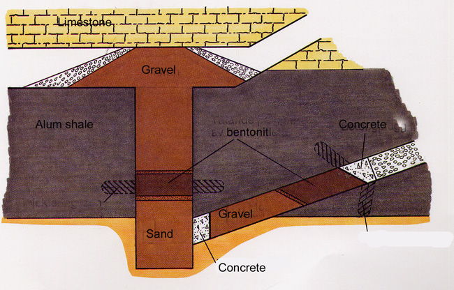 3. Blocking the tunnel to prevent leakage from the lake.